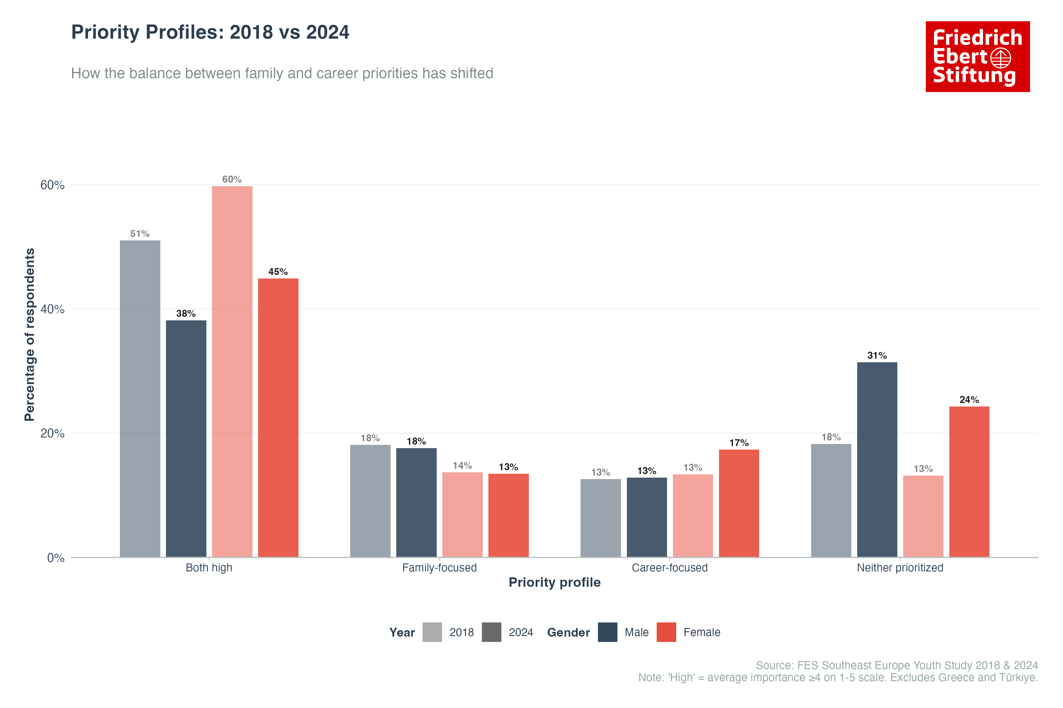 Priority Profiles 2018 vs 2024