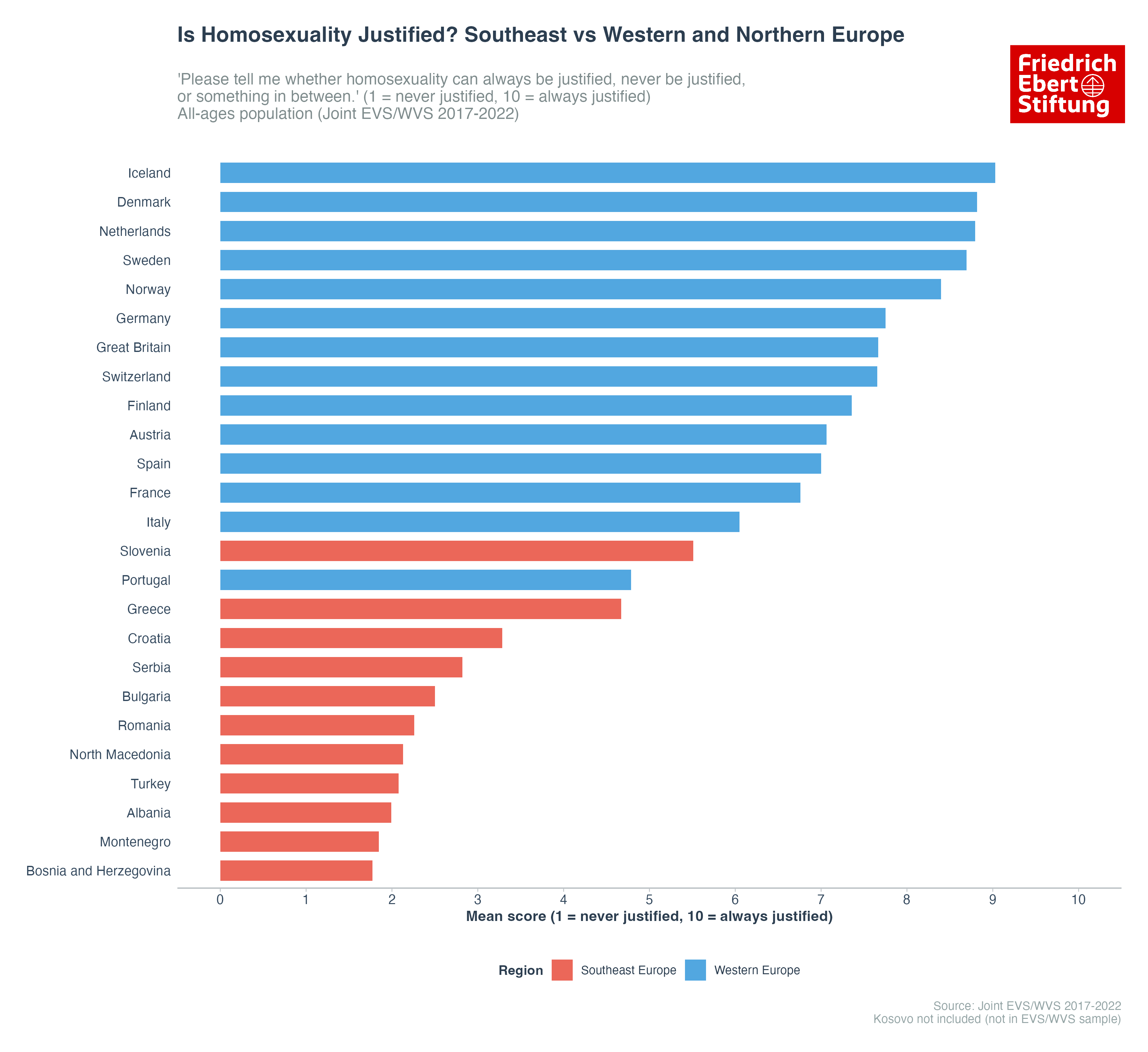Is Homosexuality Justified? Southeast vs Western and Northern Europe