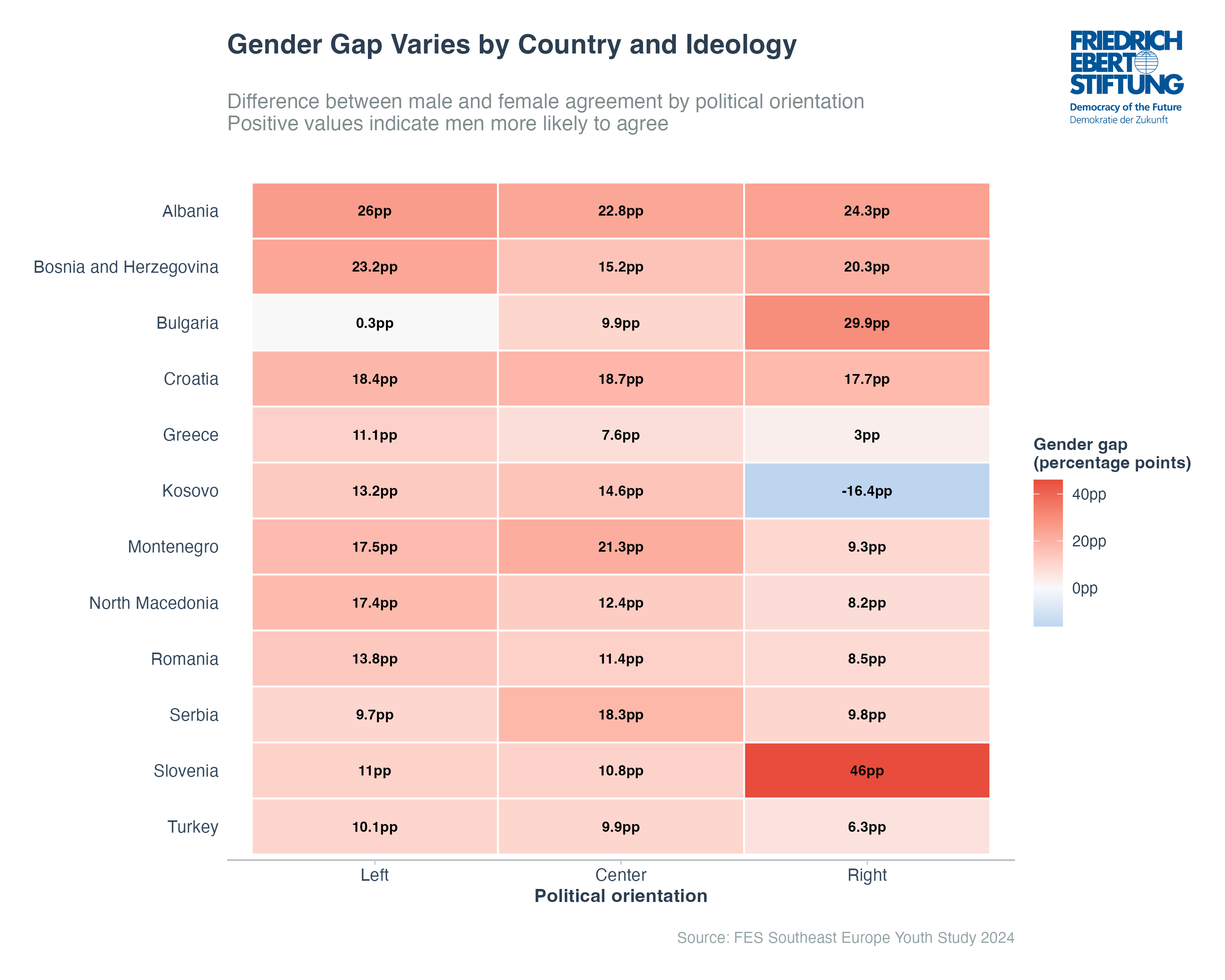 Gender Gap Varies by Country and Ideology